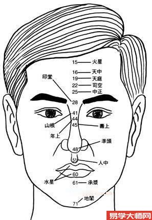 人中面相男|人中在面相学中的说法,通过人中面相看一个人命运及性格